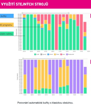 porovnani_famc1260i-mcv1260i